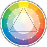 Смесване на маслени бои: Основното, което трябва да знаете - Mixing Oil Paints: The Basics You Need to Know