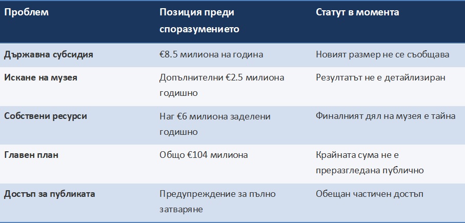 ARTMEDIA-table-1